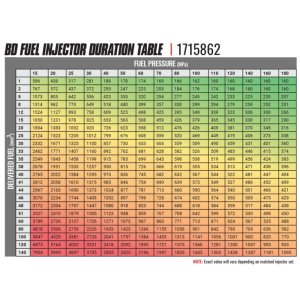Dodge Cummins CR Fuel Injector - BD Diesel - Stage 3 - `03-`04